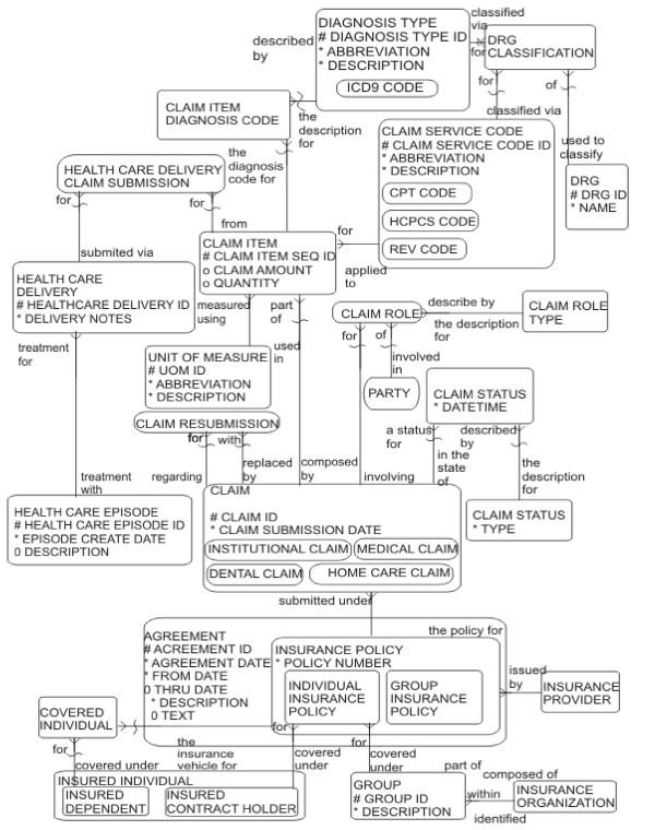 https://cdn.ncbi.nlm.nih.gov/pmc/blobs/2b17/3212910/ec36280a0b9a/1472-6947-11-60-2.jpg