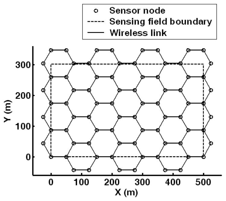 https://cdn.ncbi.nlm.nih.gov/pmc/blobs/2b17/3965238/7daaa9223315/sensors-07-02779f10.jpg