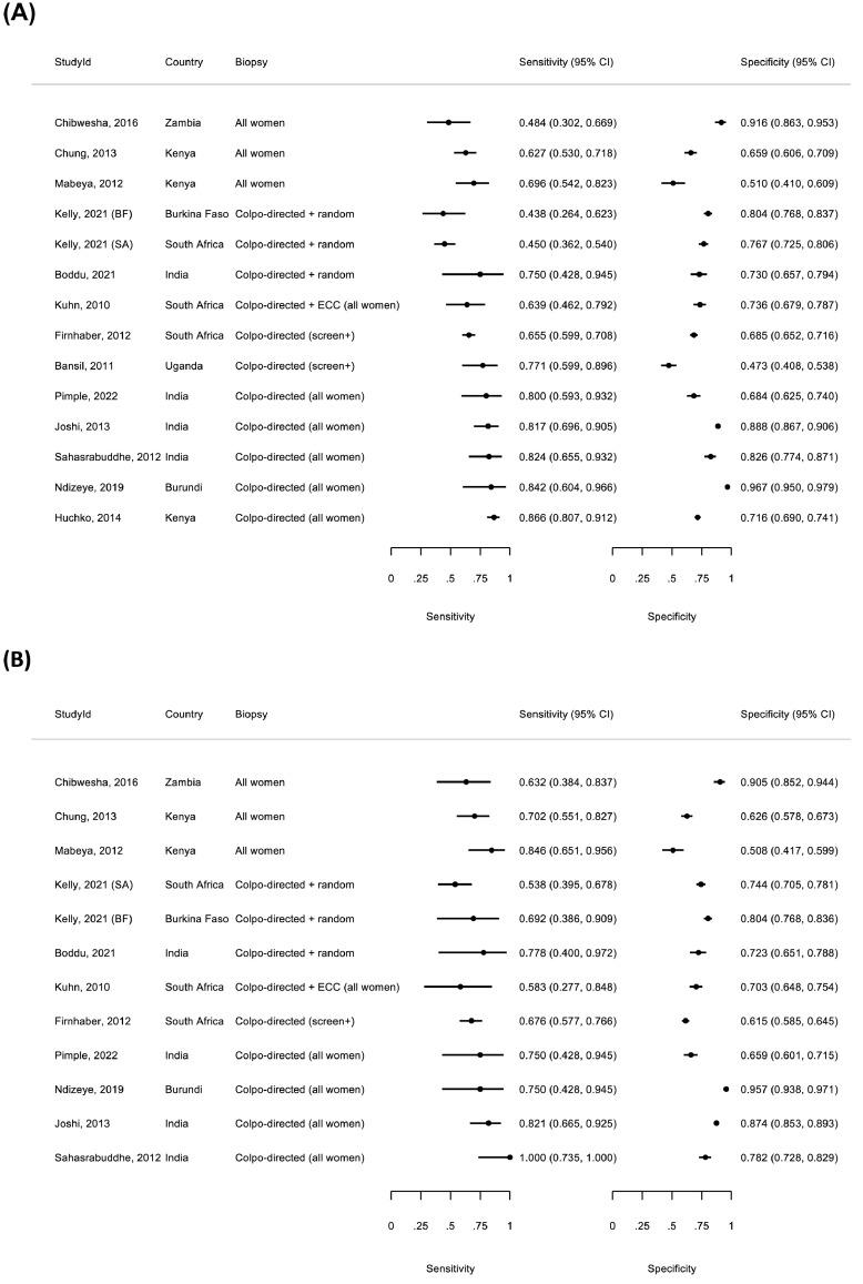 https://cdn.ncbi.nlm.nih.gov/pmc/blobs/2b18/9520209/336b487cca79/gr2.jpg