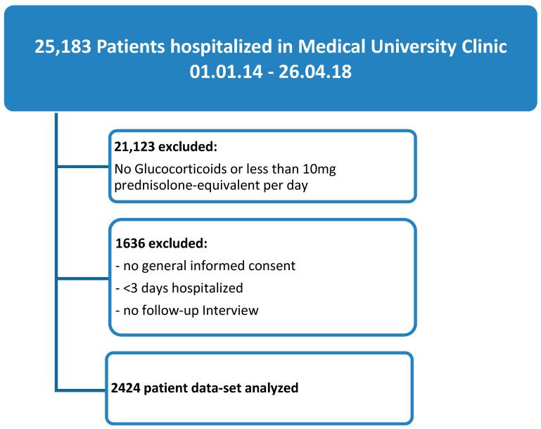 https://cdn.ncbi.nlm.nih.gov/pmc/blobs/2b19/7765857/3947eba8615c/jcm-09-04079-g001.jpg