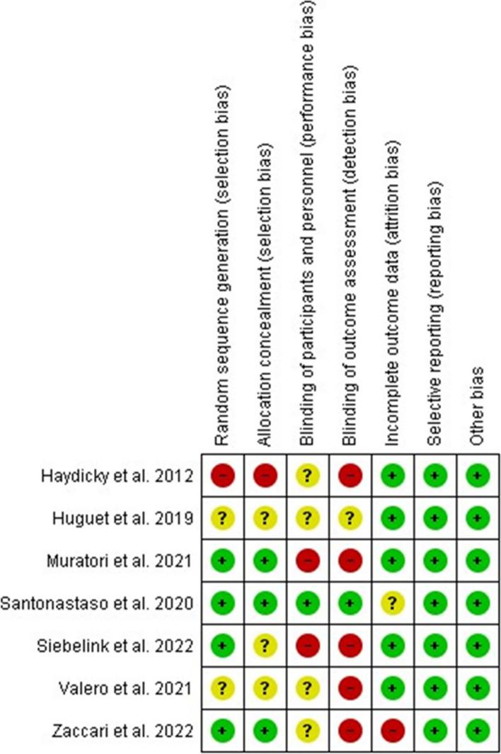 https://cdn.ncbi.nlm.nih.gov/pmc/blobs/2b1a/11730125/1ccc6da27049/12887_2024_5310_Fig2_HTML.jpg