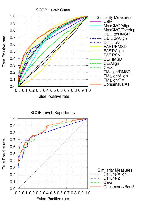 https://cdn.ncbi.nlm.nih.gov/pmc/blobs/2b1a/2222653/4a97573f60fb/1471-2105-8-416-6.jpg
