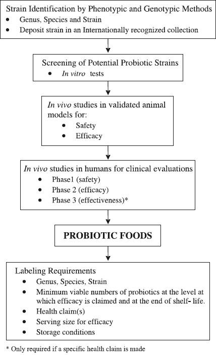 https://cdn.ncbi.nlm.nih.gov/pmc/blobs/2b1a/3171912/5e5dcec3b278/IJMR-134-22-g002.jpg