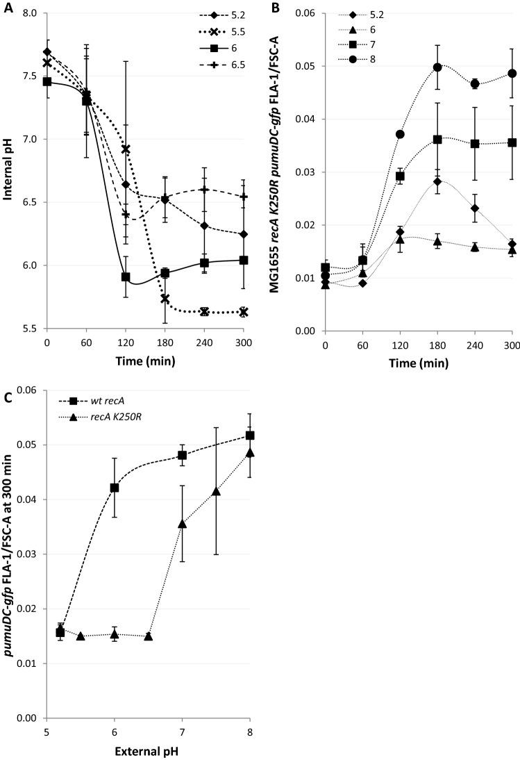 https://cdn.ncbi.nlm.nih.gov/pmc/blobs/2b1a/7655802/594c463c7359/41598_2020_76426_Fig6_HTML.jpg