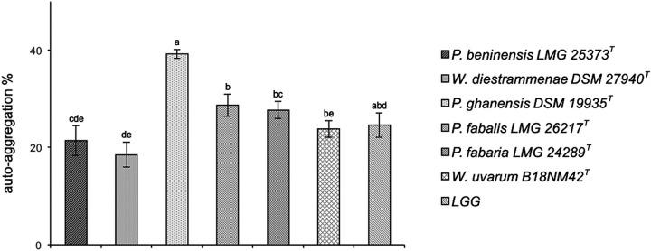 https://cdn.ncbi.nlm.nih.gov/pmc/blobs/2b1d/10100829/12c86d15d199/spectrum.03047-22-f002.jpg
