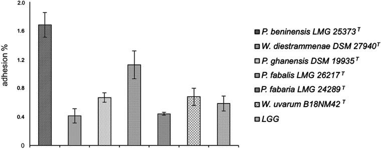 https://cdn.ncbi.nlm.nih.gov/pmc/blobs/2b1d/10100829/1ff41d2307cd/spectrum.03047-22-f001.jpg