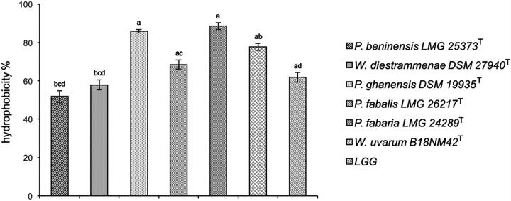 https://cdn.ncbi.nlm.nih.gov/pmc/blobs/2b1d/10100829/f597aacda637/spectrum.03047-22-f003.jpg
