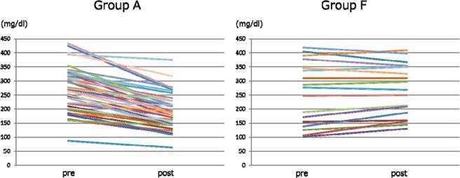 https://cdn.ncbi.nlm.nih.gov/pmc/blobs/2b1d/6989510/2d937f698139/41598_2020_58436_Fig7_HTML.jpg