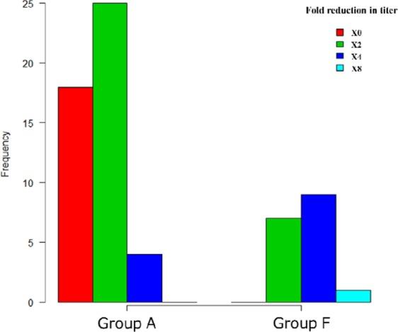 https://cdn.ncbi.nlm.nih.gov/pmc/blobs/2b1d/6989510/8ce8e9aaa627/41598_2020_58436_Fig3_HTML.jpg