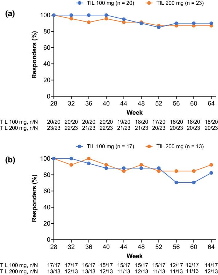 https://cdn.ncbi.nlm.nih.gov/pmc/blobs/2b1d/8247960/b48a5d05211a/JDE-48-853-g004.jpg