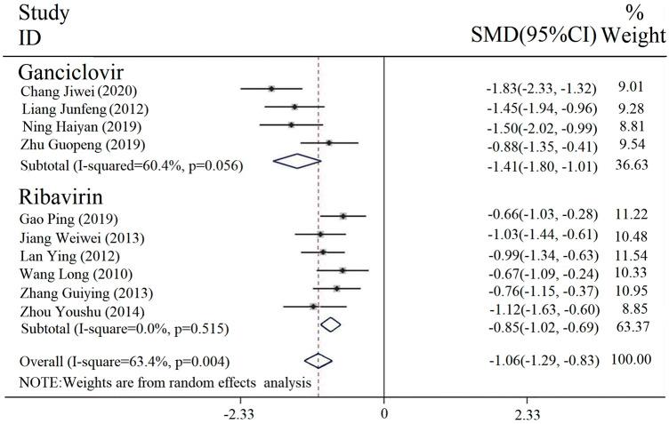 https://cdn.ncbi.nlm.nih.gov/pmc/blobs/2b1d/9537475/35583e234836/fphar-13-956219-g004.jpg