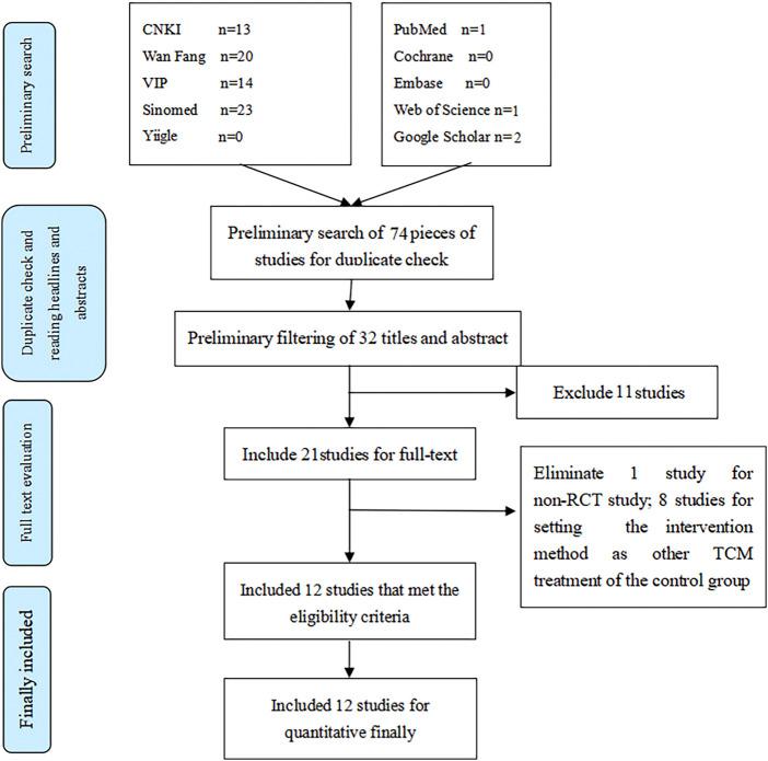 https://cdn.ncbi.nlm.nih.gov/pmc/blobs/2b1d/9537475/6019bf1c5b0d/fphar-13-956219-g001.jpg