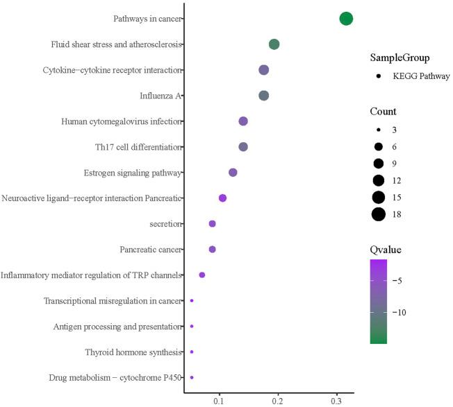https://cdn.ncbi.nlm.nih.gov/pmc/blobs/2b1d/9537475/8e8c11d19cec/fphar-13-956219-g015.jpg