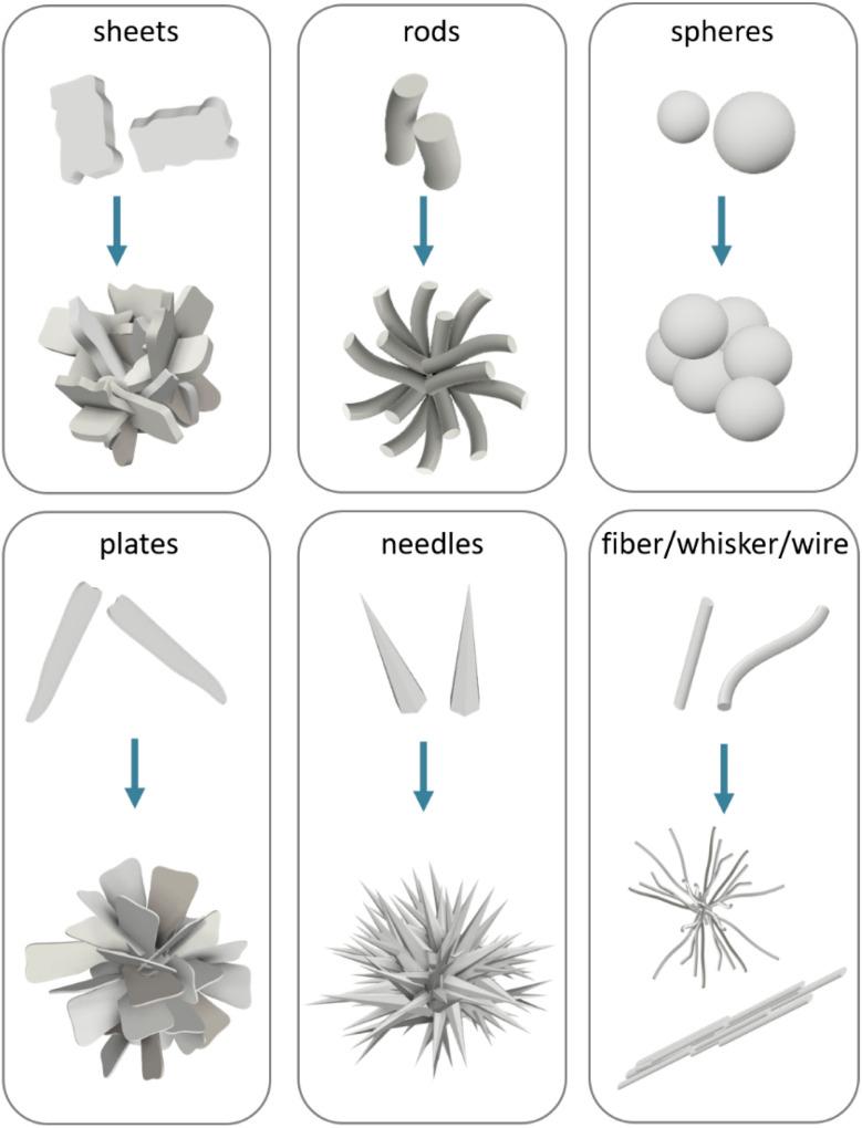https://cdn.ncbi.nlm.nih.gov/pmc/blobs/2b21/10732134/02199c994c85/d3sc05344j-f5.jpg