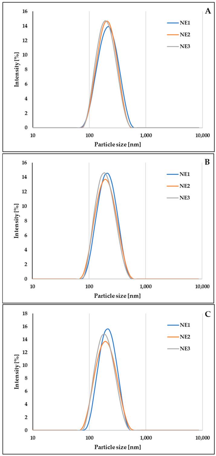 https://cdn.ncbi.nlm.nih.gov/pmc/blobs/2b24/11767503/bf348e21121b/molecules-30-00278-g002.jpg