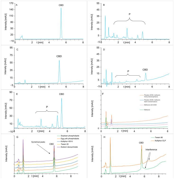 https://cdn.ncbi.nlm.nih.gov/pmc/blobs/2b24/11767503/e11b7bae46d8/molecules-30-00278-g003.jpg