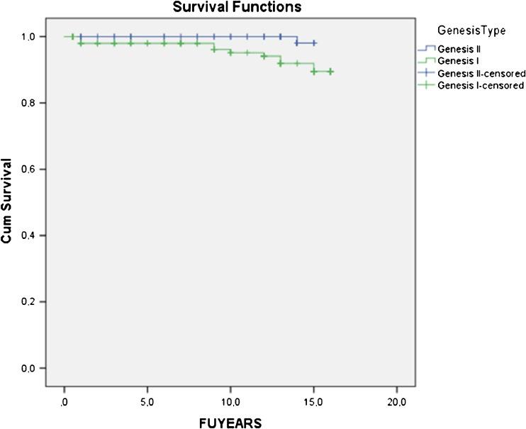 https://cdn.ncbi.nlm.nih.gov/pmc/blobs/2b24/3923951/456f7335b774/264_2013_2231_Fig3_HTML.jpg