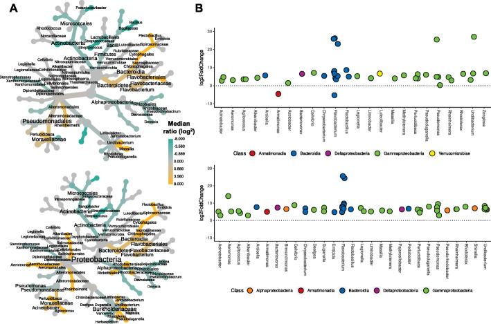 https://cdn.ncbi.nlm.nih.gov/pmc/blobs/2b24/8594171/8695e9a3cb64/40168_2021_1160_Fig4_HTML.jpg