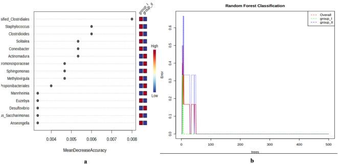 https://cdn.ncbi.nlm.nih.gov/pmc/blobs/2b25/11779885/fdd6673faf1e/41598_2025_87943_Fig5_HTML.jpg