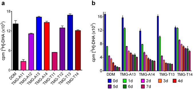 https://cdn.ncbi.nlm.nih.gov/pmc/blobs/2b27/5479785/06623747042d/41598_2017_3809_Fig5_HTML.jpg