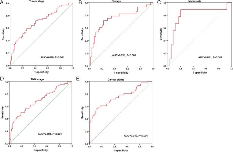 https://cdn.ncbi.nlm.nih.gov/pmc/blobs/2b28/5762286/323911cb2746/oncotarget-08-110811-g009.jpg