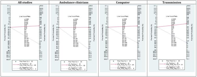 https://cdn.ncbi.nlm.nih.gov/pmc/blobs/2b2c/12145131/3d403e3acef7/aaem-13-e47-g005.jpg