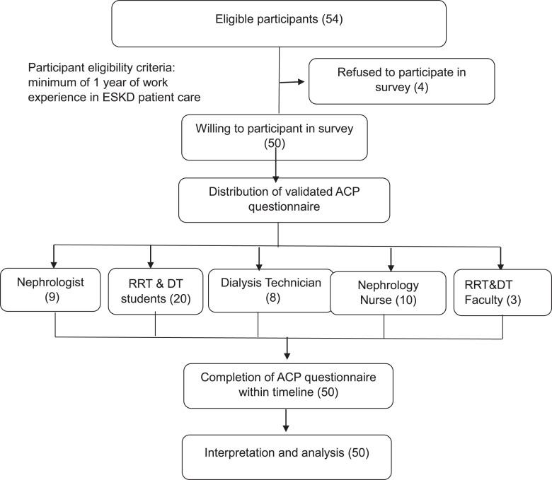 https://cdn.ncbi.nlm.nih.gov/pmc/blobs/2b2e/11731831/df38501d2692/nef-2025-0149-0001-541347_F01.jpg