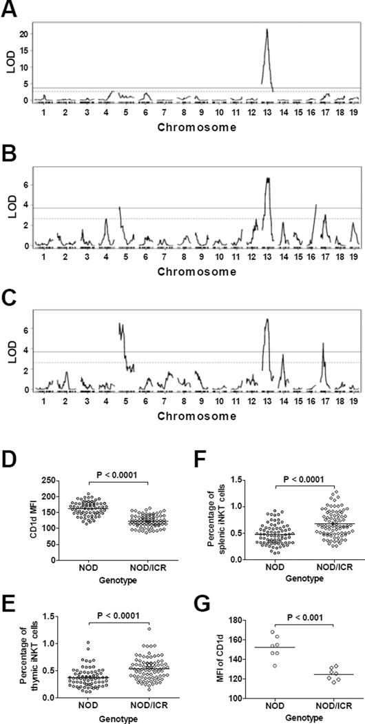 https://cdn.ncbi.nlm.nih.gov/pmc/blobs/2b30/4409484/7f8b0d1bcc39/nihms650532f6.jpg