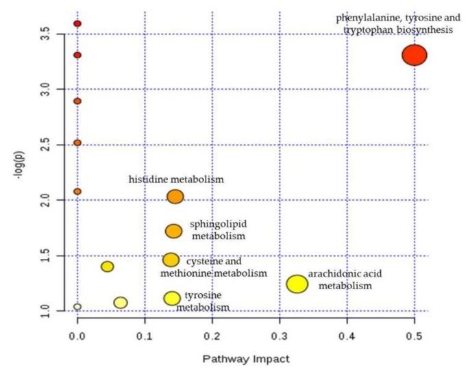 https://cdn.ncbi.nlm.nih.gov/pmc/blobs/2b30/6384998/590befd47daf/molecules-24-00511-g009.jpg