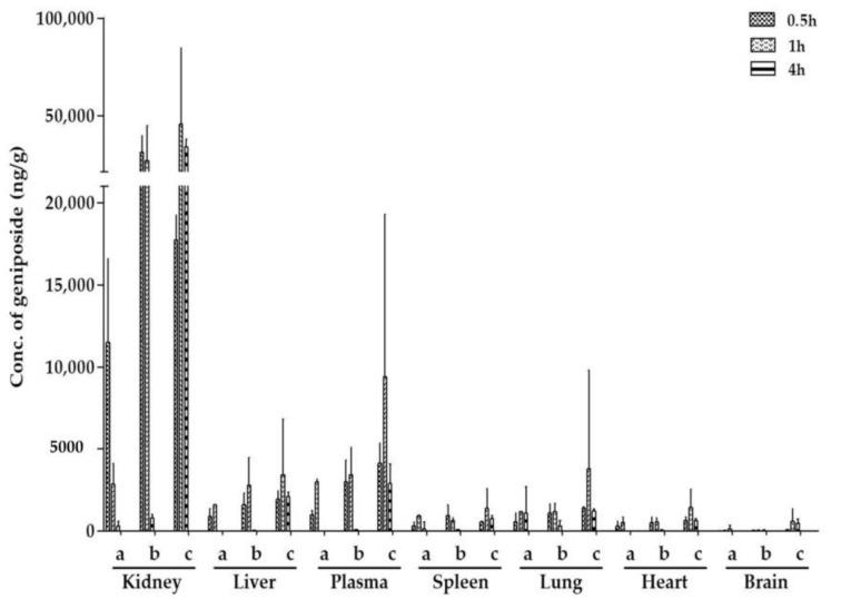 https://cdn.ncbi.nlm.nih.gov/pmc/blobs/2b30/6384998/8b88a24f1486/molecules-24-00511-g004.jpg