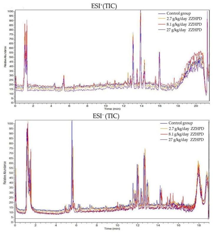 https://cdn.ncbi.nlm.nih.gov/pmc/blobs/2b30/6384998/8d75bf6c2842/molecules-24-00511-g005.jpg