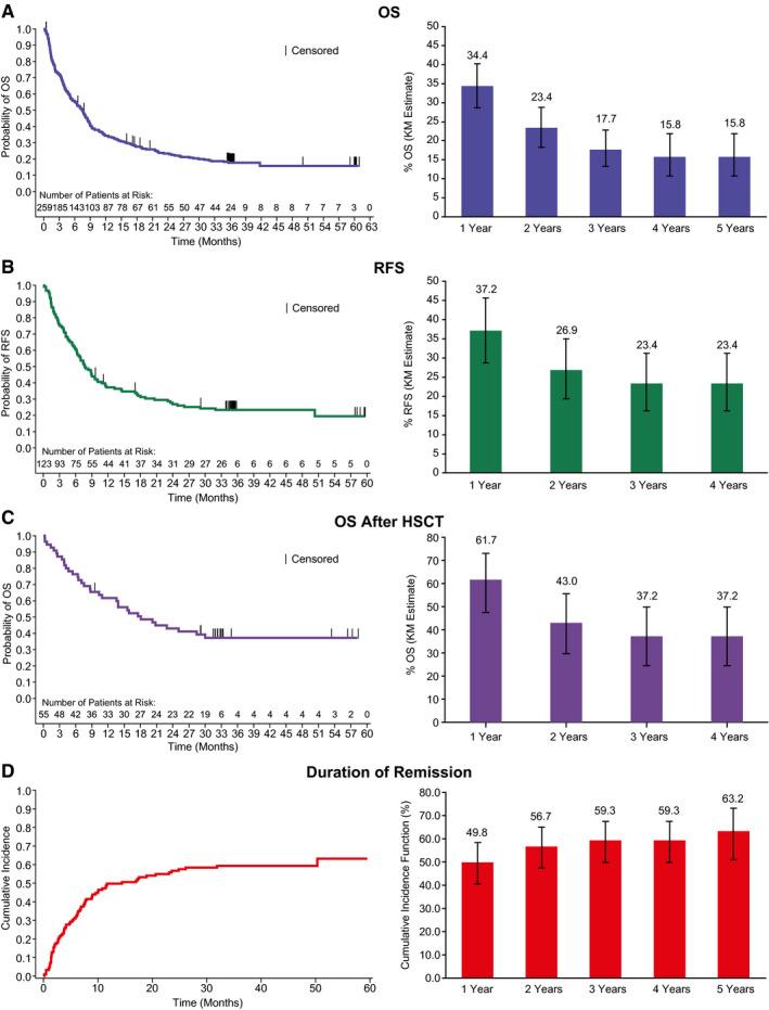 https://cdn.ncbi.nlm.nih.gov/pmc/blobs/2b31/7894150/570f24083b47/CNCR-127-554-g001.jpg