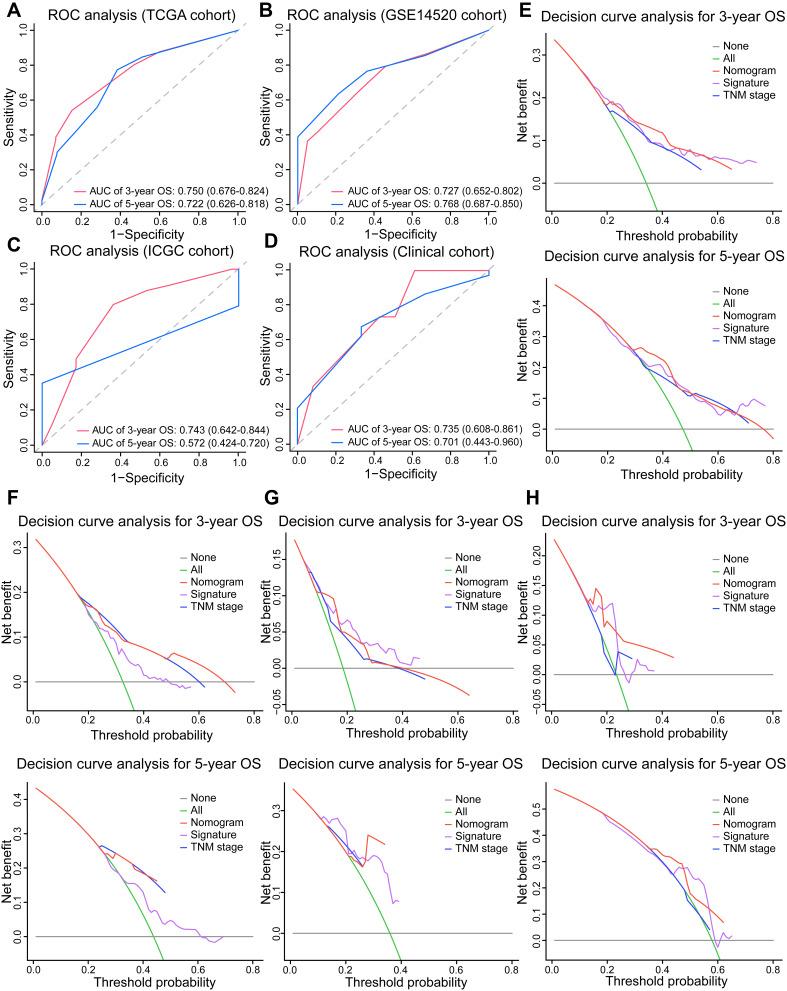 https://cdn.ncbi.nlm.nih.gov/pmc/blobs/2b32/8018394/5e64d91a4fa3/JHC-8-193-g0007.jpg