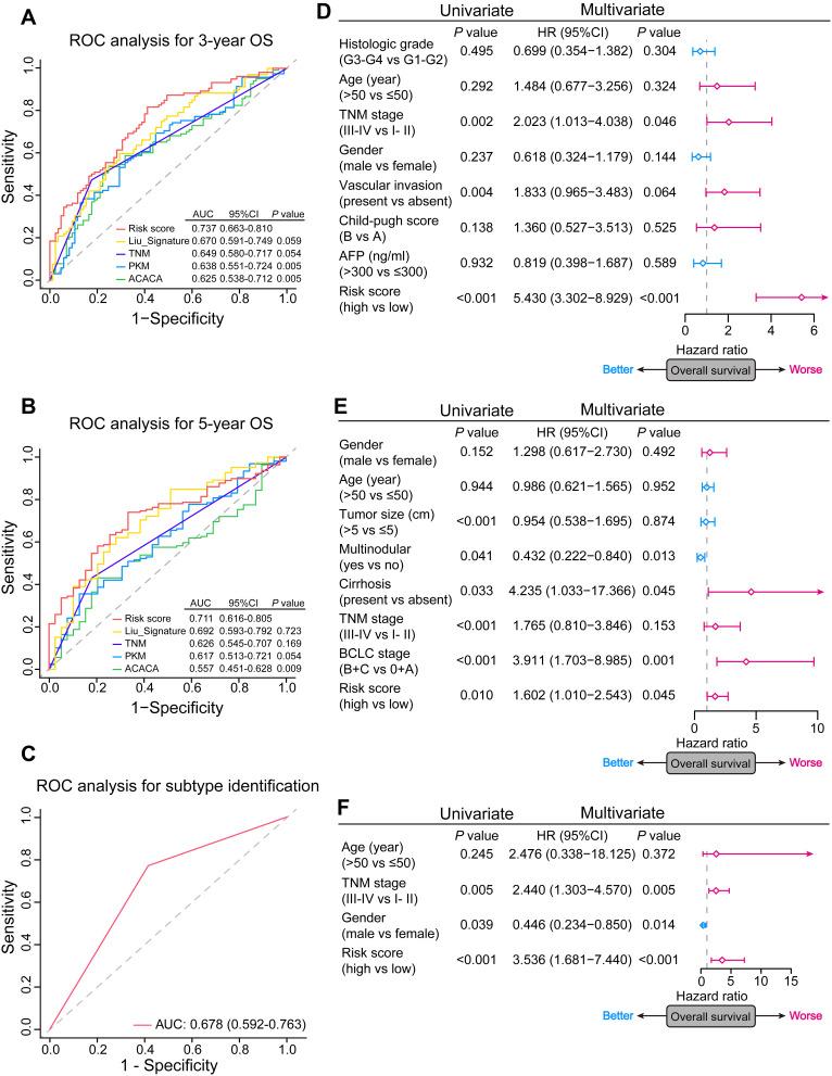 https://cdn.ncbi.nlm.nih.gov/pmc/blobs/2b32/8018394/e4eced445b60/JHC-8-193-g0003.jpg
