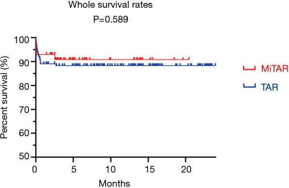 https://cdn.ncbi.nlm.nih.gov/pmc/blobs/2b34/8482334/be4add3fc1c7/jtd-13-09-5448-f2.jpg
