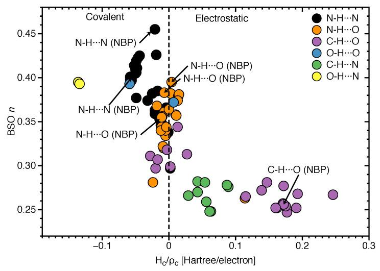 https://cdn.ncbi.nlm.nih.gov/pmc/blobs/2b38/8071019/5ba2cf7ef4bd/molecules-26-02268-g006.jpg
