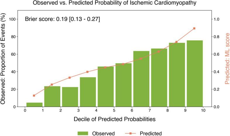 https://cdn.ncbi.nlm.nih.gov/pmc/blobs/2b3c/11364683/34bde19916dc/330_2024_10640_Fig3_HTML.jpg