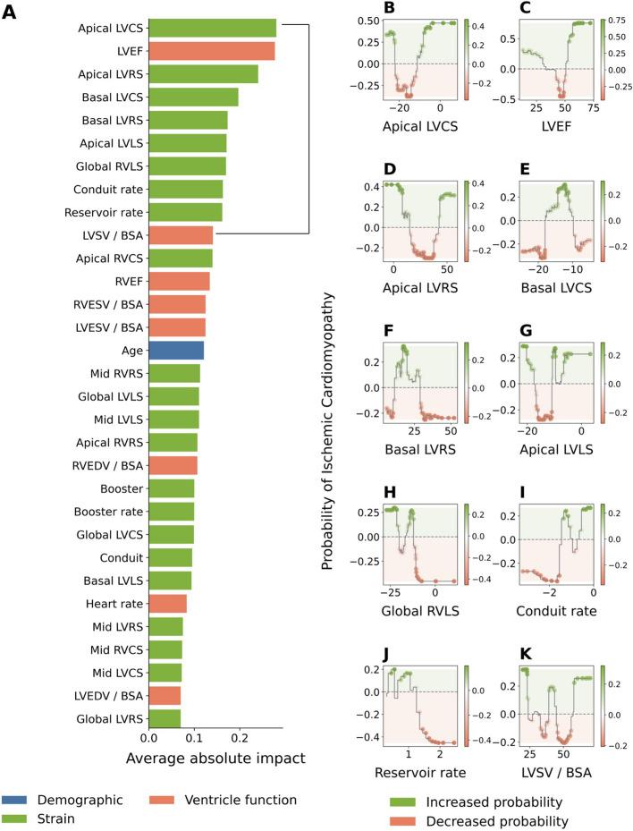 https://cdn.ncbi.nlm.nih.gov/pmc/blobs/2b3c/11364683/381cf3b8d2a8/330_2024_10640_Fig4_HTML.jpg