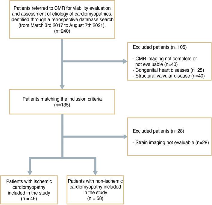https://cdn.ncbi.nlm.nih.gov/pmc/blobs/2b3c/11364683/4ea6a48117d6/330_2024_10640_Fig1_HTML.jpg