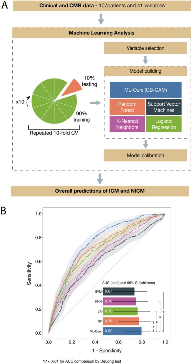 https://cdn.ncbi.nlm.nih.gov/pmc/blobs/2b3c/11364683/548d45f34e3b/330_2024_10640_Fig2_HTML.jpg