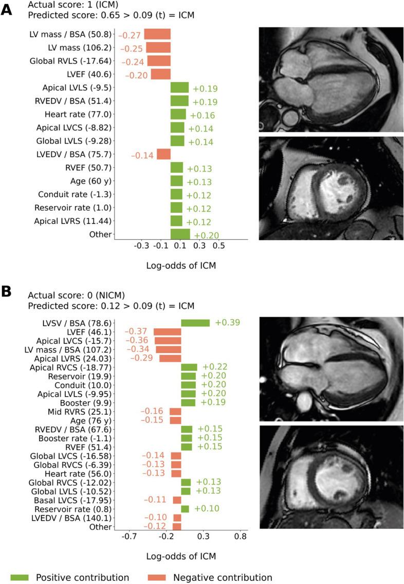 https://cdn.ncbi.nlm.nih.gov/pmc/blobs/2b3c/11364683/ab9bfac68631/330_2024_10640_Fig5_HTML.jpg