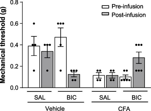 https://cdn.ncbi.nlm.nih.gov/pmc/blobs/2b3c/11846390/6008e4db6839/44158_2025_228_Fig3_HTML.jpg
