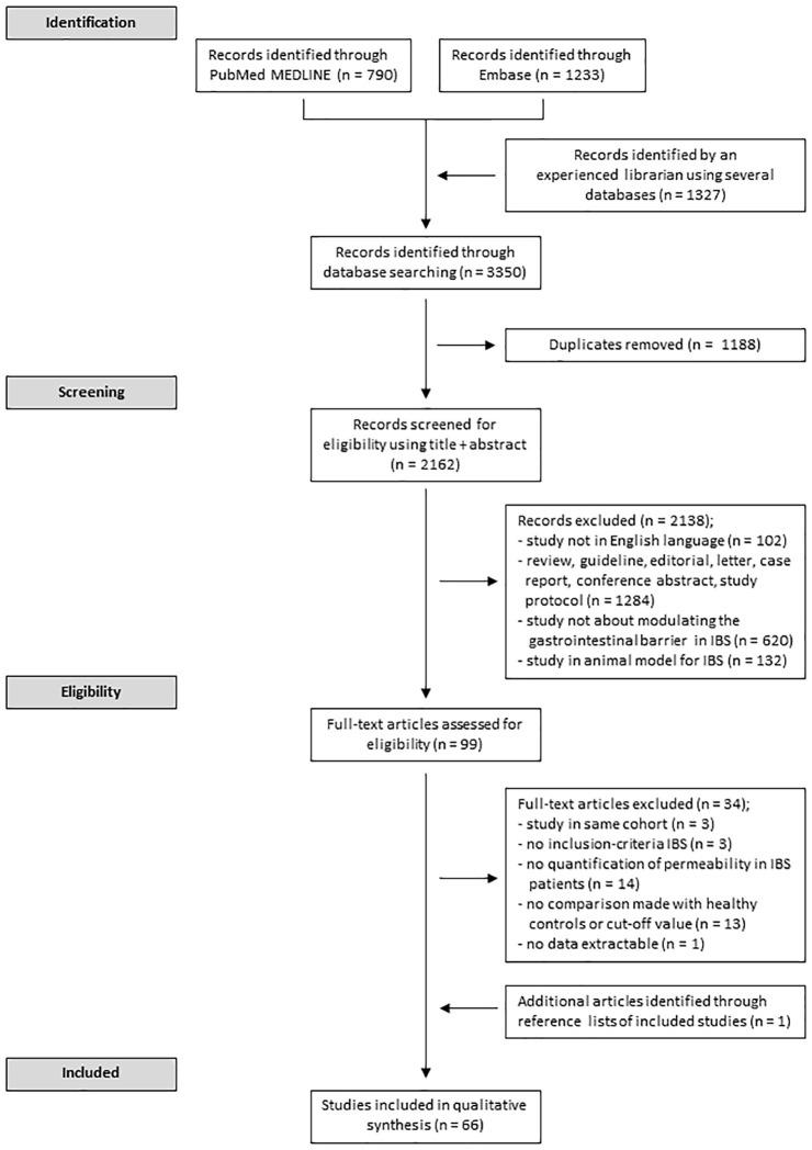 https://cdn.ncbi.nlm.nih.gov/pmc/blobs/2b3c/7925957/0ad5ba4572f4/10.1177_1756284821993586-fig1.jpg