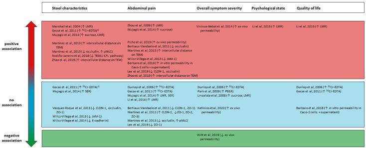 https://cdn.ncbi.nlm.nih.gov/pmc/blobs/2b3c/7925957/9bf16b2a6876/10.1177_1756284821993586-fig4.jpg