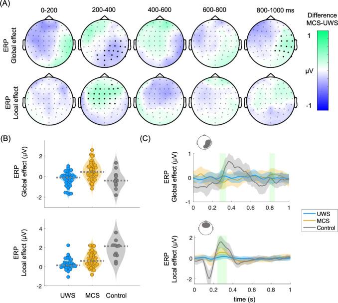 https://cdn.ncbi.nlm.nih.gov/pmc/blobs/2b3e/10651171/6f4bfc36480f/elife-75352-fig2.jpg
