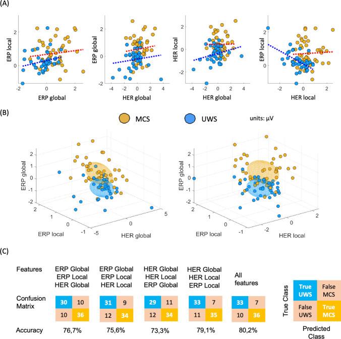 https://cdn.ncbi.nlm.nih.gov/pmc/blobs/2b3e/10651171/a5449de81156/elife-75352-fig4.jpg