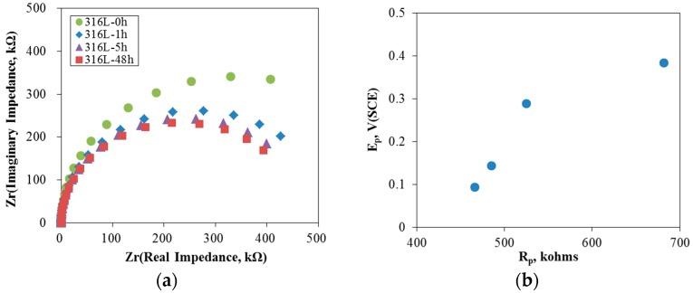 https://cdn.ncbi.nlm.nih.gov/pmc/blobs/2b3e/5551756/0732ba37ddb8/materials-10-00713-g003.jpg