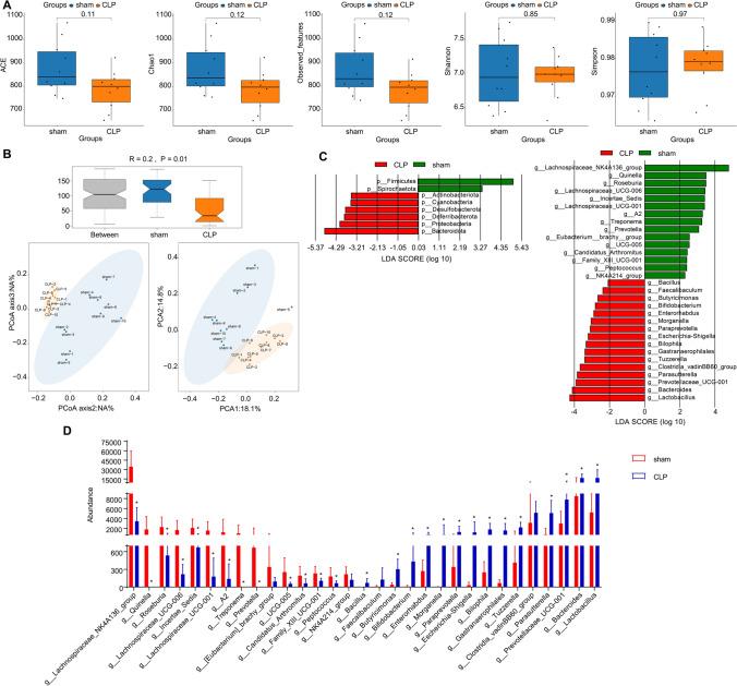 https://cdn.ncbi.nlm.nih.gov/pmc/blobs/2b40/11511807/e44f8fa58da9/18_2024_5474_Fig3_HTML.jpg