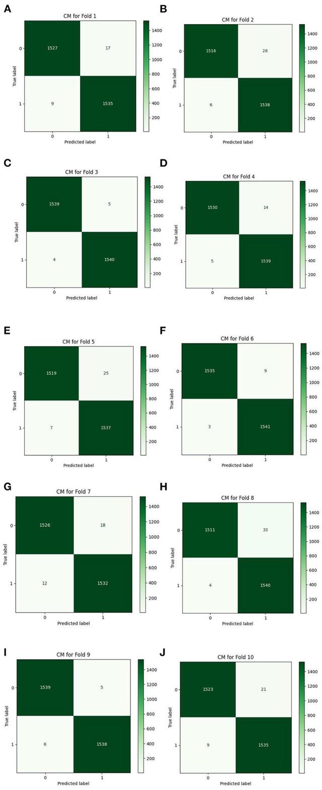 https://cdn.ncbi.nlm.nih.gov/pmc/blobs/2b41/10009152/ce96f845da43/fpubh-11-1025746-g0015.jpg