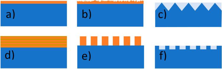 https://cdn.ncbi.nlm.nih.gov/pmc/blobs/2b44/10934702/fd1aab56d42d/materials-17-01196-g007.jpg